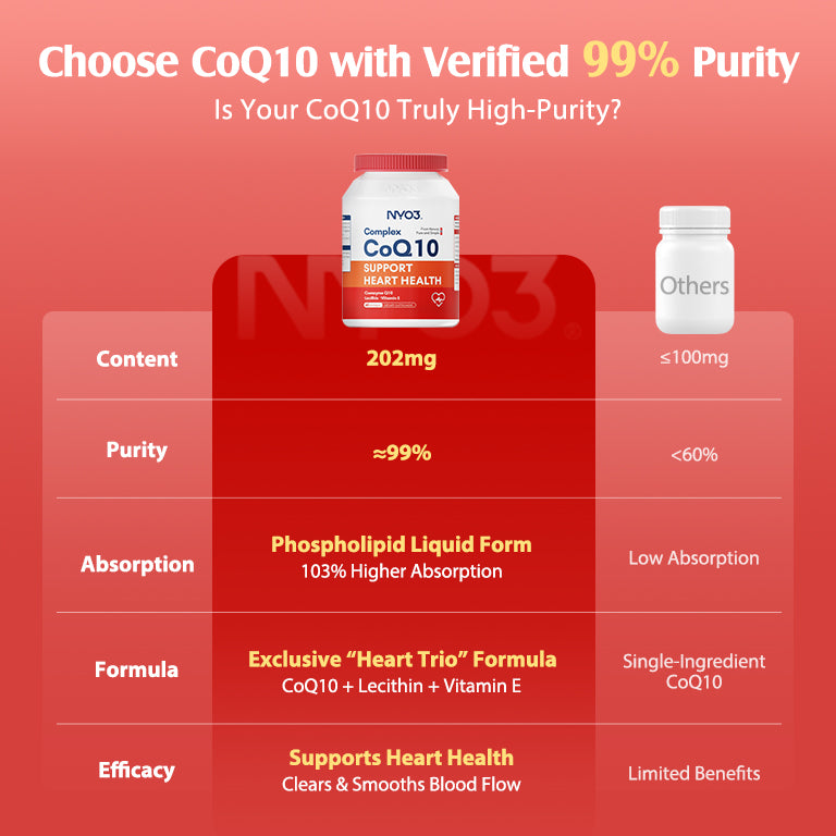 NYO3® Complex Coenzyme Q10 Softgels, 60ct (US except)