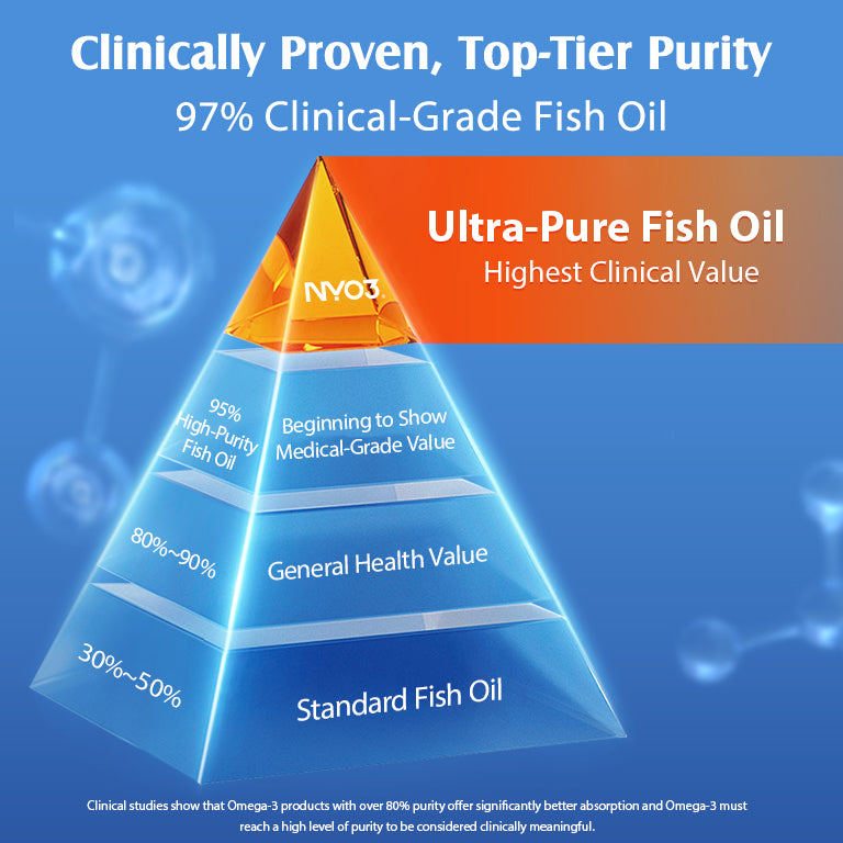 NYO3® 97% Omega 3 Fish Oil Softgels, 30ct.(sold out)